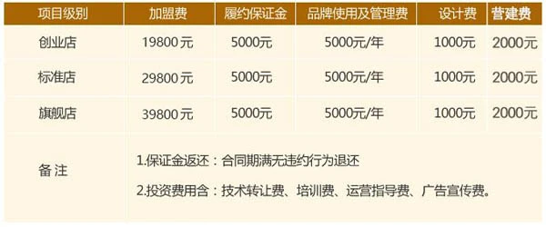鱼火火烤鱼加盟条件 鱼火火烤鱼加盟条件