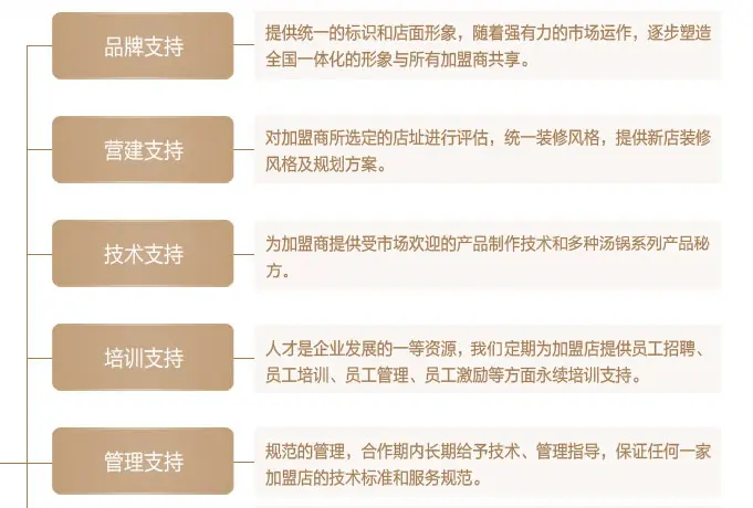 侨巴儿鱼火锅加盟支持