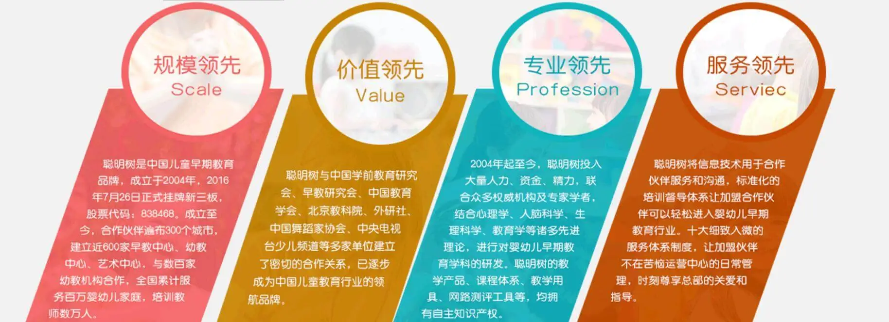 聪明树加盟优势 聪明树加盟优势