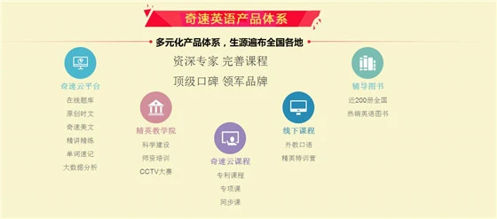 奇速英语加盟优势 奇速英语加盟优势