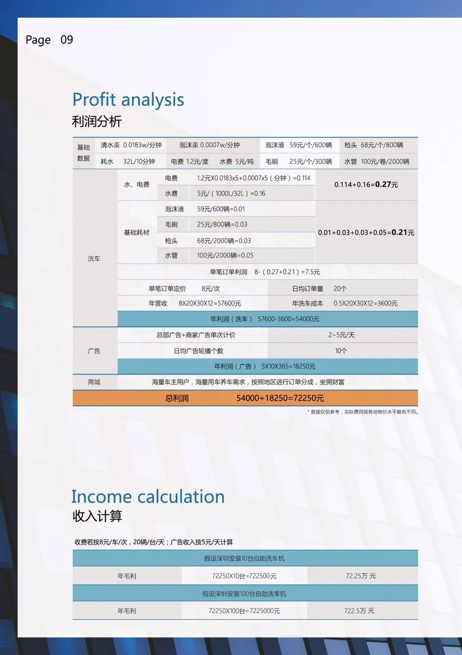 非洗不可加盟支持 非洗不可加盟支持