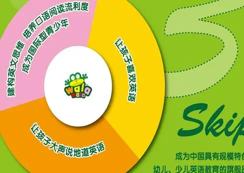 哇啦哇啦国际英语加盟费用 哇啦哇啦国际英语加盟费用