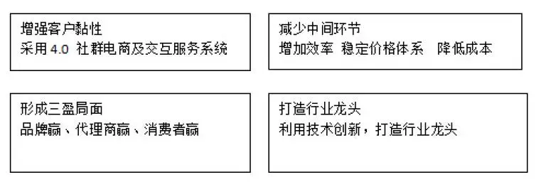 洁气纳米纤维空气滤清器加盟优势 洁气纳米纤维空气滤清器加盟优势